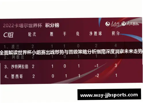 世界杯小组赛首轮平局对出线形势影响分析