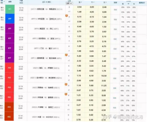 竞彩比分天天对比：赔率变化与历史数据哪个准